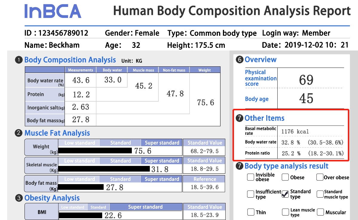 Basal metabolic rate