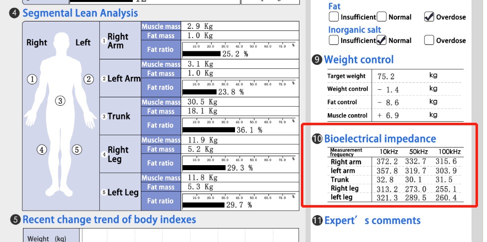 Bioelectrical impedance