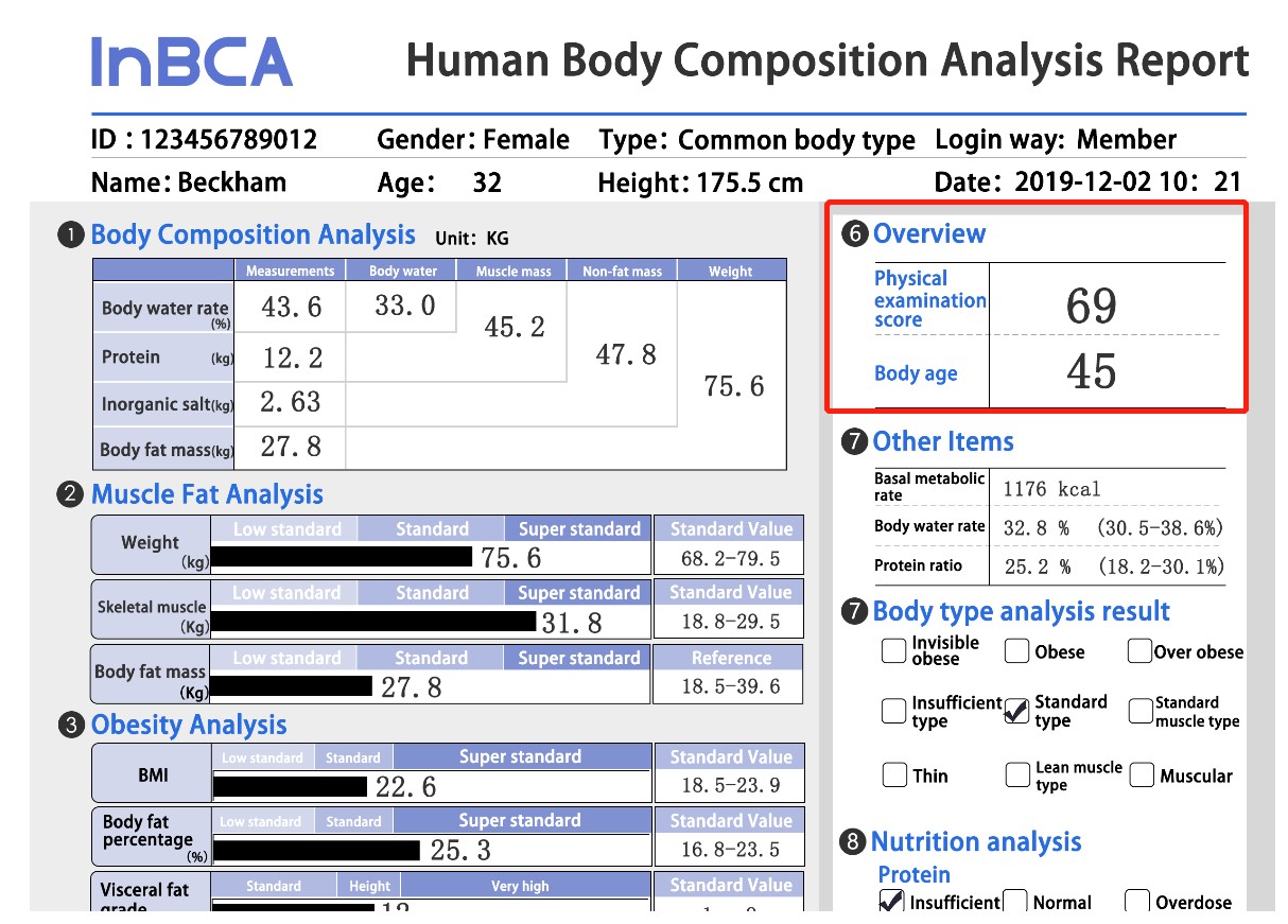 Body age