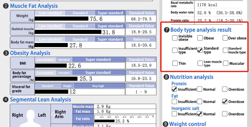 Body type judgment