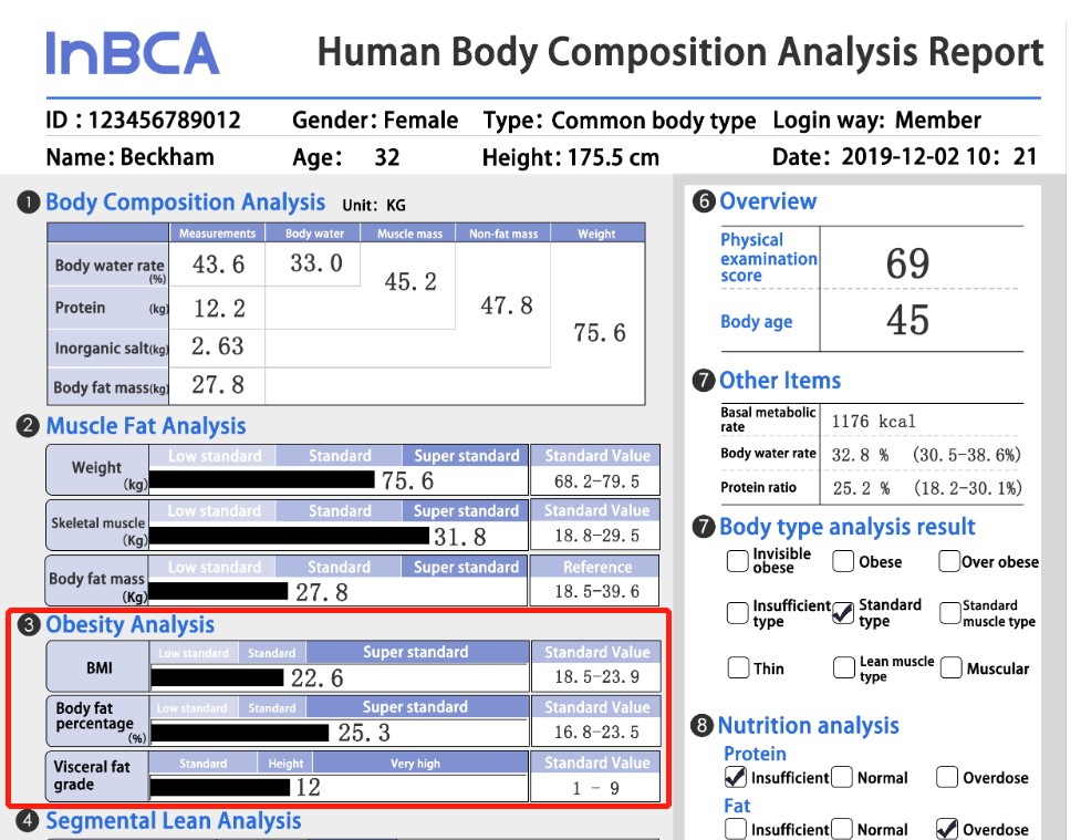 Obesity analysis