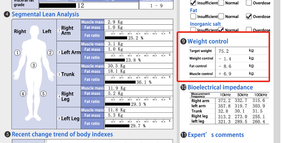 Weight control