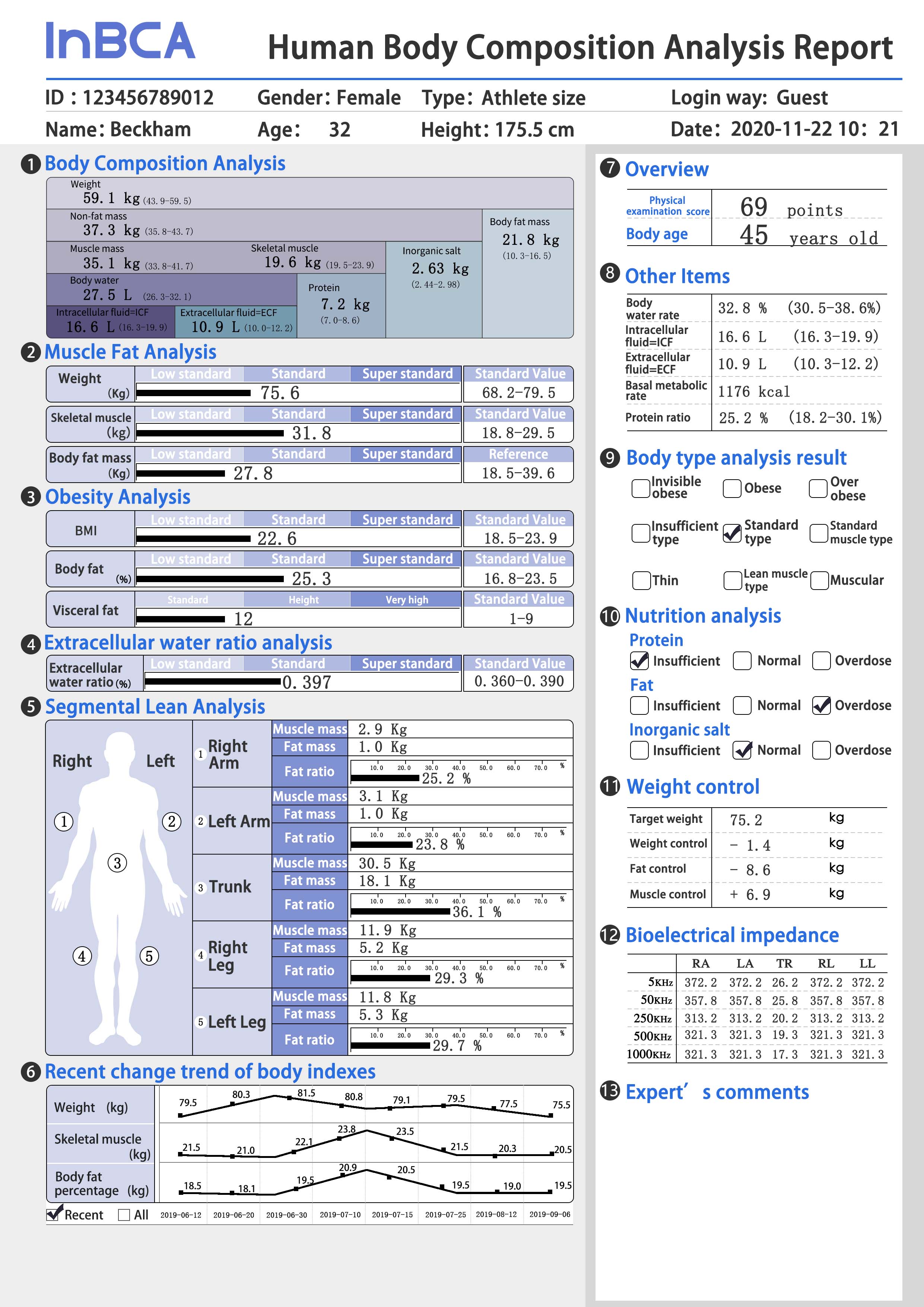 F500 report news