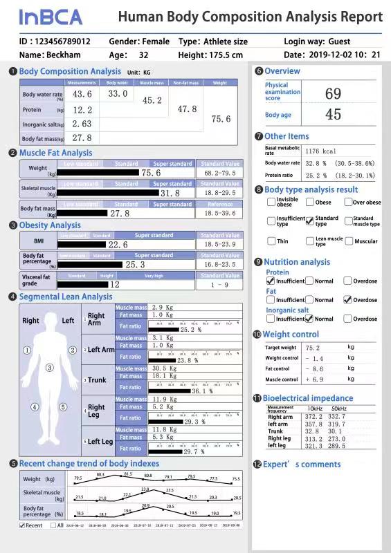 F300 report